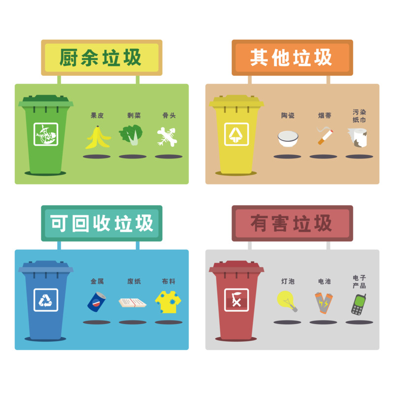 垃圾回收分类高清PNG透明免扣设计素材免费下载
