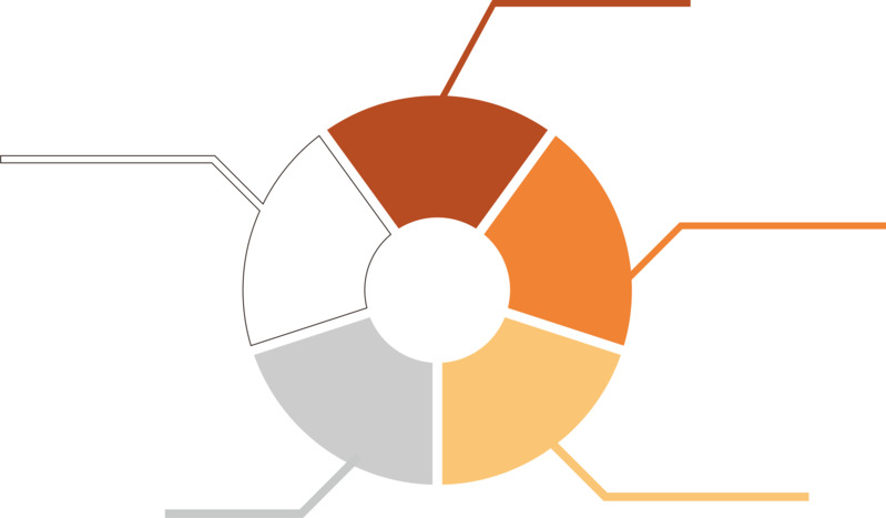 橙色饼状分布图高清PNG透明免扣设计素材免费下载