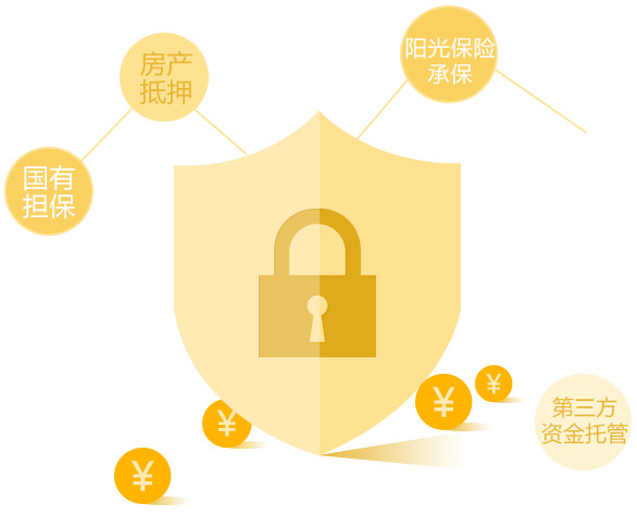 安全保障图案金融高清PNG透明漂浮元素设计素材免费下载