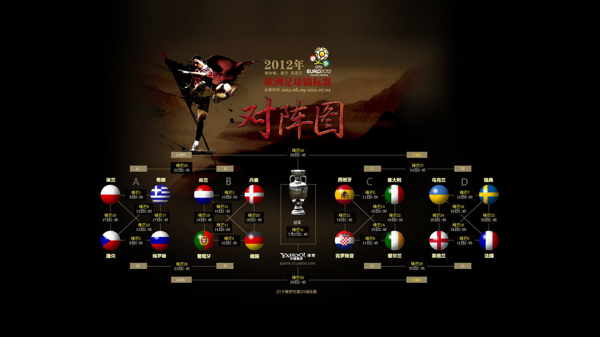 2012欧洲杯赛程对阵图壁纸，高清免费下载，体育主题电脑壁纸精选
