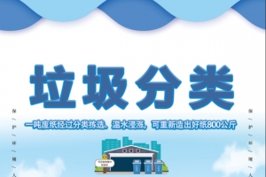 垃圾分类之废纸的再利用