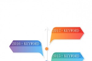 时间轴扁平化示意图