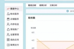 新浪微博是怎样花样作死的？
