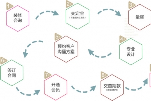 彩色流程图