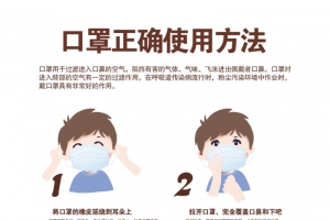 口罩疫情手绘人物口罩使用方法