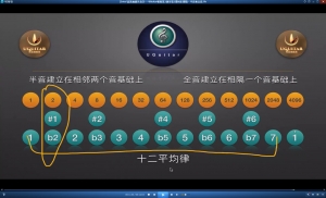 UGuitar，吉他教育弹唱全系列视频教程，一站式学习体验