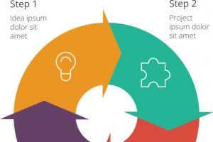 圆形图表示意图