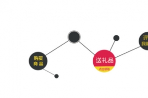 优惠券