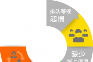 流程图