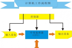 计算机流程图