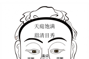 曾国藩《冰鉴七术》好的面相