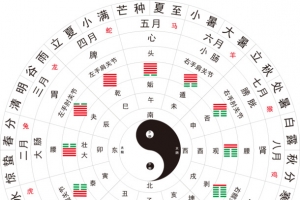 八卦图