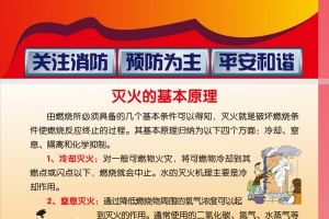 手绘消防知识背景素材