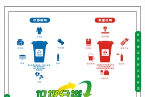 垃圾分类 循环利用