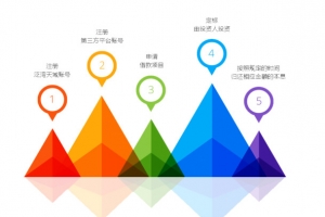 ppt 元素