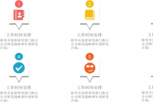 步骤目录流程图
