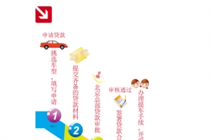 矢量个人车贷的流程图