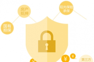 安全保障图案金融高清PNG透明漂浮元素设计素材免费下载