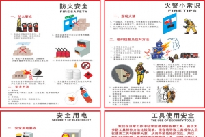 企业防火安全展板素材免费下载