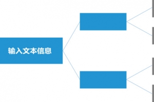 矩形组织结构图.
