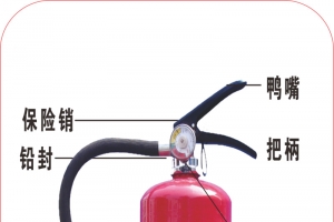 灭火器功能素材