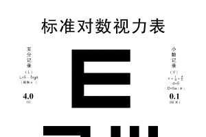 标准对数视力表
