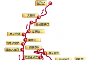红军长征路线图