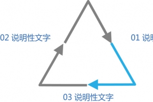 简约箭头流程图.