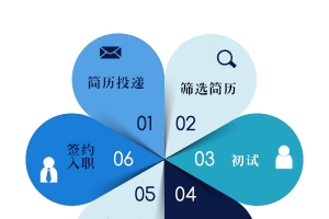 入职流程