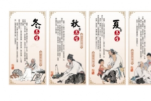 四季养生图