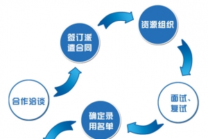 合同流程图案