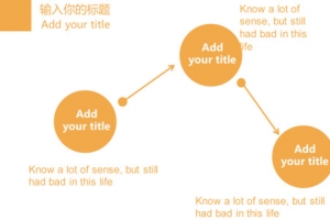 圆形步骤目录流程图