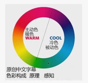 色彩构成关系深度解析，摄影调色技巧与创作教程，附中文字幕