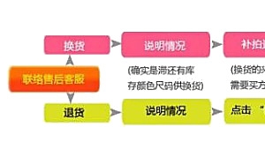 流程图