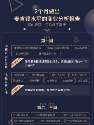 麦肯锡式商业分析案例模型，实战技巧大揭秘