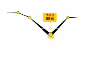 PSD动态图 动态价格图