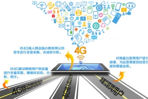 4G大数据宣传