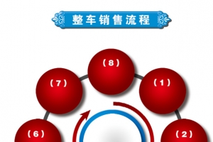红色流程图