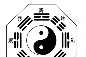 八卦图五行生克