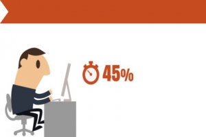 工作时间占比图.