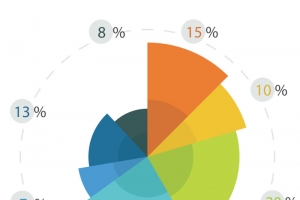 饼状图数字信息图表