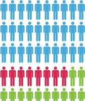 人口性别年龄比例分析图