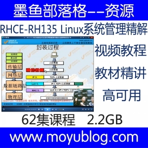 RHCE认证必备，RH135 Linux系统管理深入解析视频教程