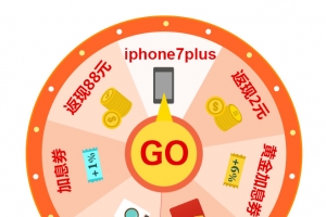 电商转盘抽奖环节抽奖奖品