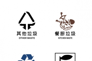 垃圾分类标志指示