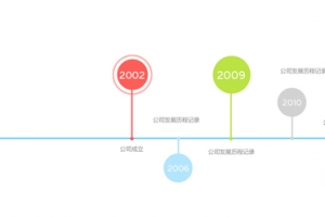 发展历程背景