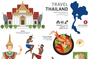 泰国旅游元素